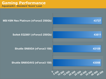 Gaming Performance